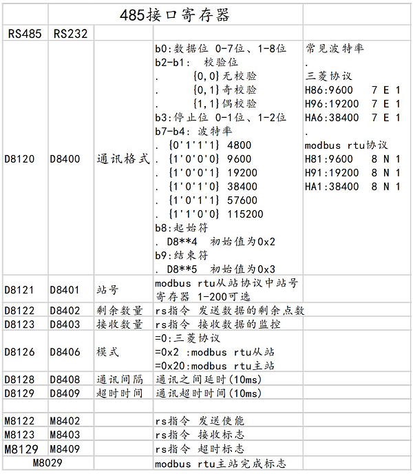 485接口参数