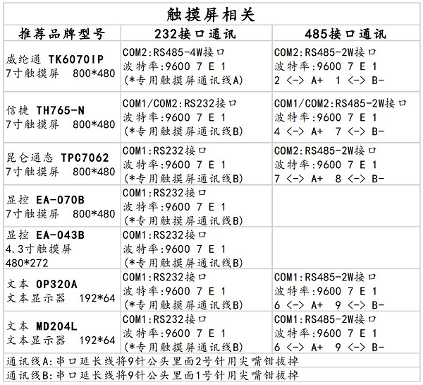 触摸屏相关参数