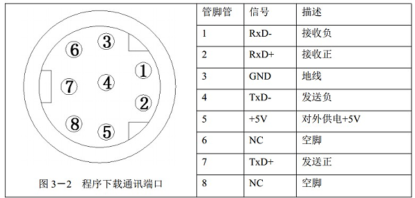 硬件接口